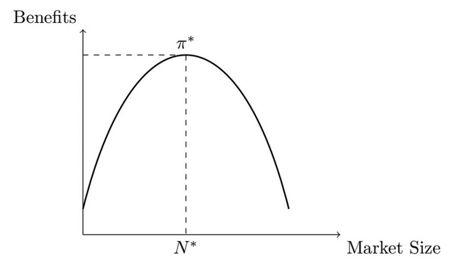Agglomeration Economies
